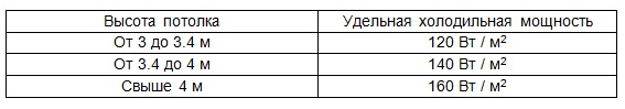 table de calcul de puissance