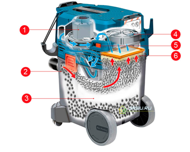 BOSCH GAS 35 L SFC