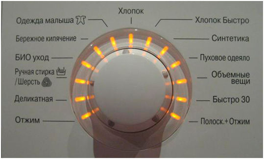 ikon pada mesin basuh