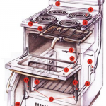 Tout sur le dispositif des cuisinières électriques