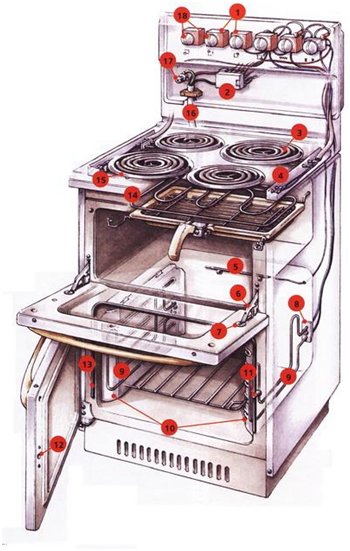 cuisinière électrique