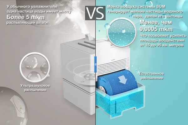 lavage à l'air contre l'humidificateur