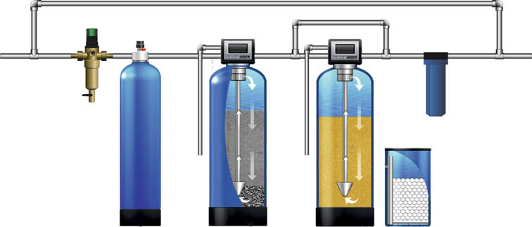 système de filtration